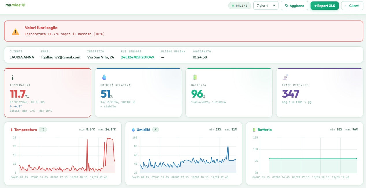 Fee Mensile Piattaforma per HACCP MyMine